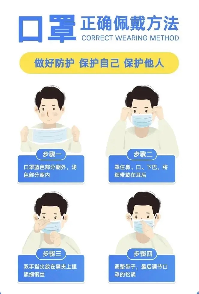 这几类场所和人群必须戴好口罩!