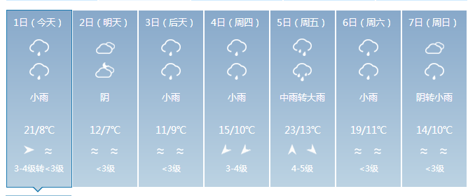 泰宁天气多变：冷空气正在发货！明起注意!